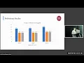 ASPLOS 23 - Session 5A