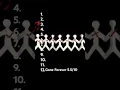 Download Lagu All Songs from Three Days Grace’s One X Album Ranked