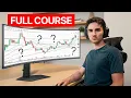 How To Read Futures Charts With ZERO Experience