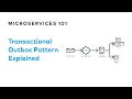 What is the Transactional Outbox Pattern Designing Event-Driven Microservices