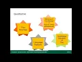 Module 2 Evaluating Text Complexity