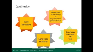 Module 2 Evaluating Text Complexity