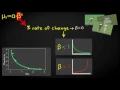 3 9 Exponential regression Inferential Statistics Simple regression UvA