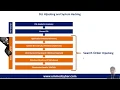 DLL Hijacking System Hacking through Malicious DLL Network Pentesting Ummed Meel-Cyber Expert