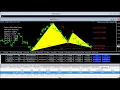 Watch this Harmonic Pattern Scanner in Action