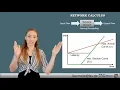 Network Calculus for Time-Sensitive Networking An Introduction