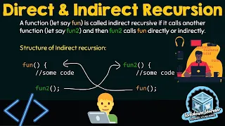 Direct and Indirect Recursion in C C Advanced Lockdown Learner