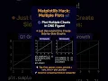 Matplotlib Hack Plot Multiple Charts in Seconds