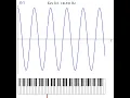 Fundamental Frequencies of o