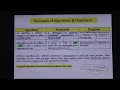 Examples of Algorithms and Flowcharts - with C Programs