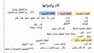ملخص درس كاد وأخواتها الصف الأول الثانوى 2024 