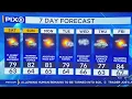 Weekend warm up with chance of showers in New York and New Jersey