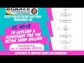 GRACE COE-CSE-GE3171-Problem Solving Python Programming Lab-Ex1b - flowchart for retail shop billing