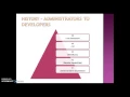 PowerShell Basics - Part 1