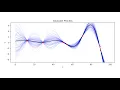 Extra Lecture - Gaussian Processes