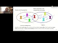 Google Graph Mining and Learning NeurIPS 2020 Multiembeddings -