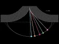 Cycloidal Pendulums A Numerical Simulation of Perfect Timing
