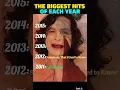 Lagu THE BIGGEST SONGS FROM EACH YEAR 🔥 (PART 3) #music #shorts #memories