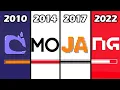 Loading Screen Evolution in Minecraft