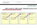 EECS 370 IA Application