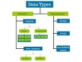 Java Group Training Session Keyword and variable type in java 31st