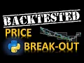 Strategy BackTest Of Price Channel Break Out In Python
