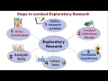 What is Exploratory Research When we do this Steps of exploratory Research