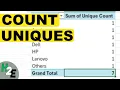 Count Unique Values in a Pivot Table