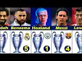 Download Lagu Best Players who Won UEFA Champions League