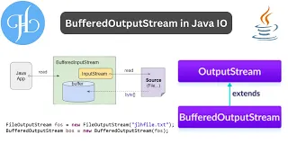 BufferedOutputStream Class in Java Input and Out and It s Uses With Example