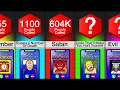 Comparison Worst Numbers To Call RANKED