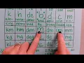Metric Conversions - Pg 2 Worksheet