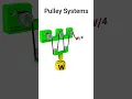 Pulley Systems