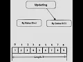 Part-2 How to update array element