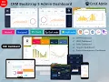 Bootstrap 5 Admin Template with Responsive Dashboard UI Kit - CrmX