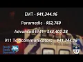 Emergency Services Is Hiring