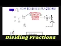 Dividing Fractions by Fractions Keep Change Flip Strategy Vocabulary Rich