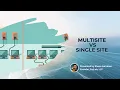 WordPress Multisite vs Single Site Why We Pick Single