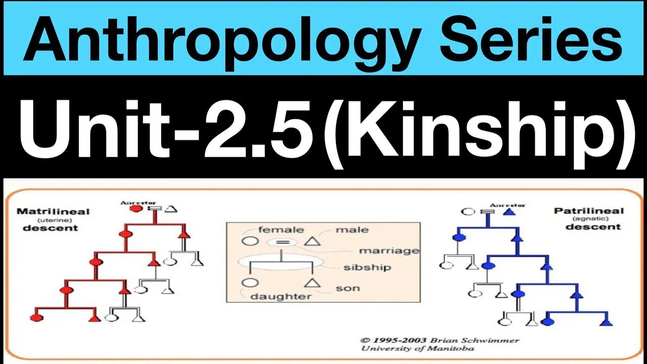 Unit-2.5 | Types of descent, Kinship terminology , Decent and Alliance | Anthropology | Task IAS