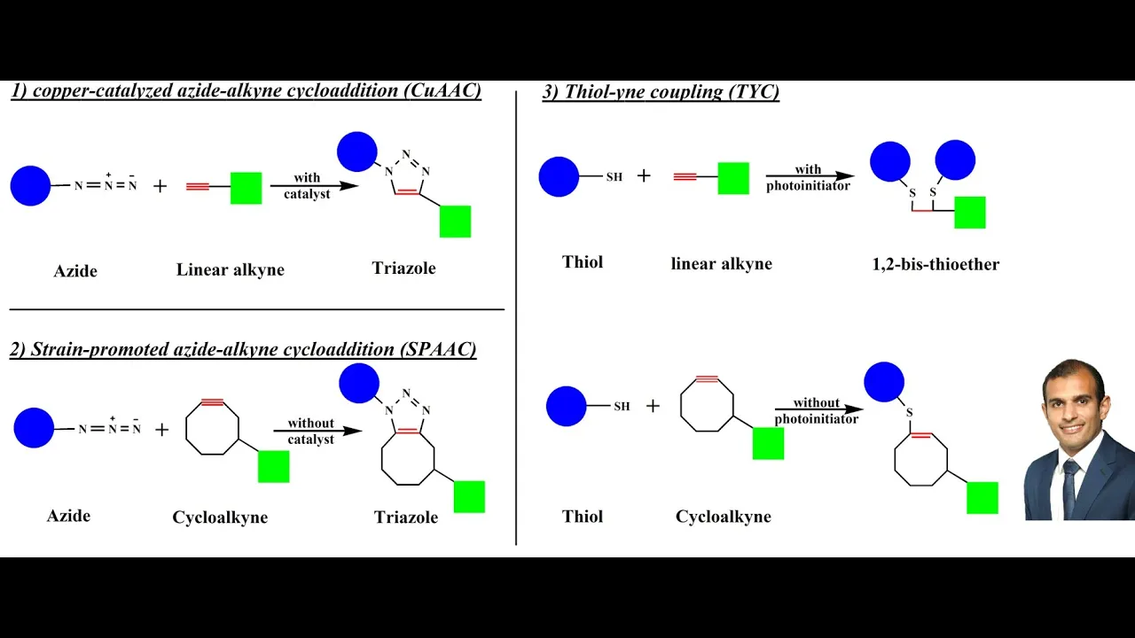 Click chemistry, an introduction and different types