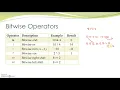 7 Bitwise Operators in Python