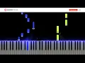É Preciso Saber Viver - Titãs | Piano Tutorial