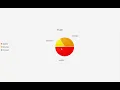 Charts in JavaFX