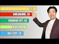 Buyers Regret Moving to THESE San Mateo County Towns