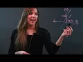 How to Calculate Y-Intercepts Without Graphing