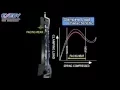 EXEDY Tech - Manual Clutch Basic Function explained