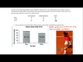 Stat U2D2 Testing a Difference in Proportions