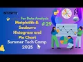 Matplotlib Seaborn Histogram and Pie Chart Python for Data Analysis Bit2Byte