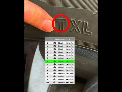 What do these tire numbers mean🤔🚗 #shorts #diy #vehicle