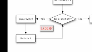 Looping structures in MATLAB Basic FOR loops